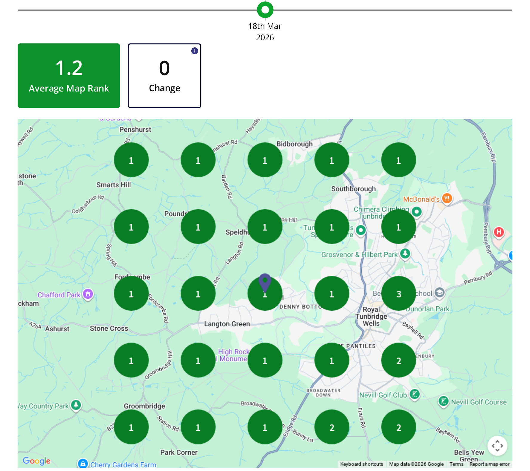 Local SEO near me Tunbridge Wells — Vesper Digital Average Map Rank 1.2